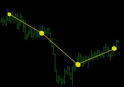 Does season have and effect on currency movements?
