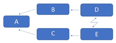 The Evaporating Cloud — A powerful and forgotten technique for finding win-win solutions to…