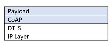 Part 4: Securing CoAP. Putting DTLS and OSCORE together in a head-to-head battle.